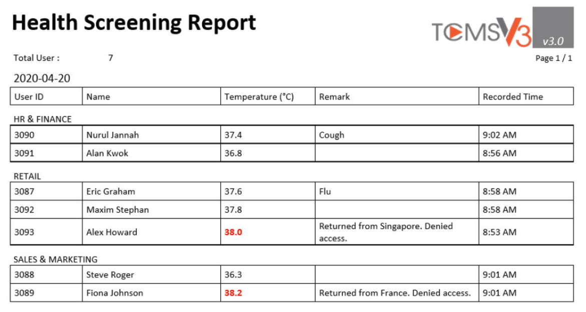 Хелс репорт. Health Report. F report